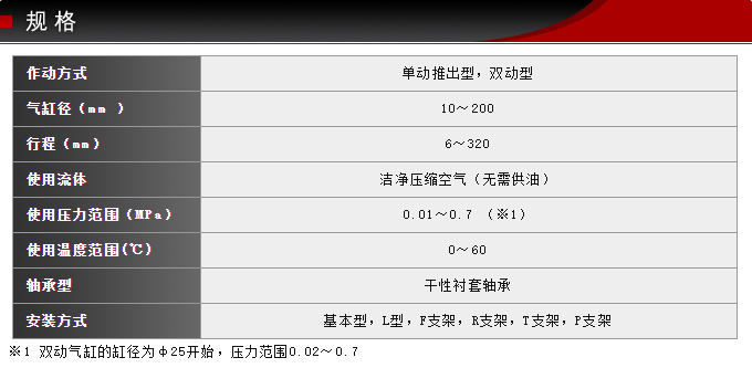 FCS-20-22-S0/S1-Pballbet贝博标准气缸(图4)