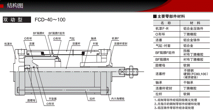 FCD-40-36-S1ballbet贝博标准气缸(图6)