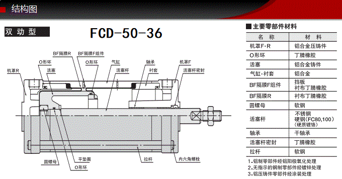 FCD-50-36ballbet贝博标准气缸(图6)