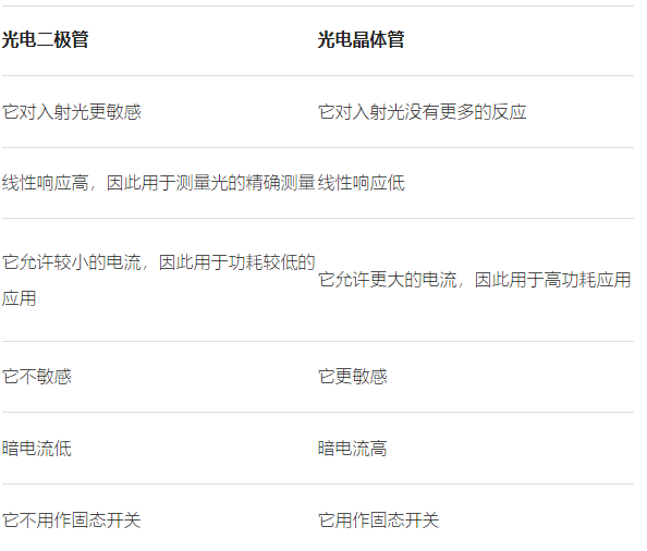 光电晶体管是不是比光电二极管更好一点，两者区别怎么样？