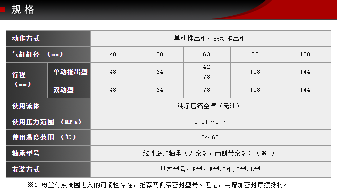 SCS-40-48-S0-B0ballbet贝博标准气缸(图3)