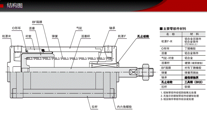 SCS-40-48-S0-B0ballbet贝博标准气缸(图5)
