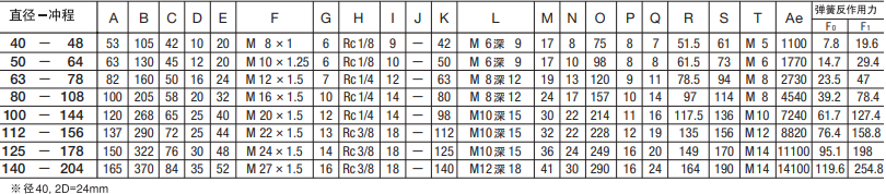 SCS-63-78-S0-B0ballbet贝博标准气缸(图6)