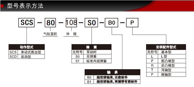 SCS-80-108-S0-B0ballbet贝博标准气缸(图8)