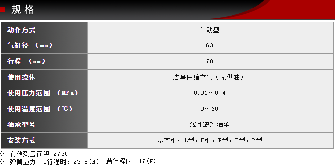SCSA-63-78-S0-B0敏锐型ballbet贝博BF气缸(图5)