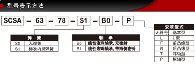 SCSA-63-78-S0-B0敏锐型ballbet贝博BF气缸(图7)