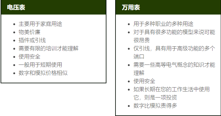 结合电气工作经验，电压表和万用表哪个更加适合你？