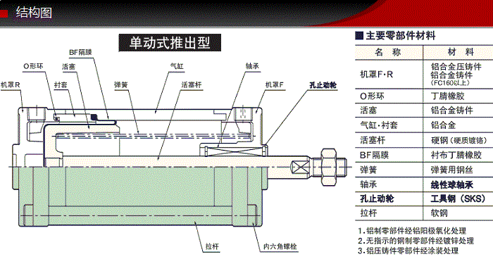 SCS-KSFK-40-48-S0-B0ballbet贝博不锈钢低摩擦气缸(图3)