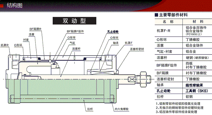 SCD-40-48-S0/S1-B0ballbet贝博低摩擦气缸(图3)