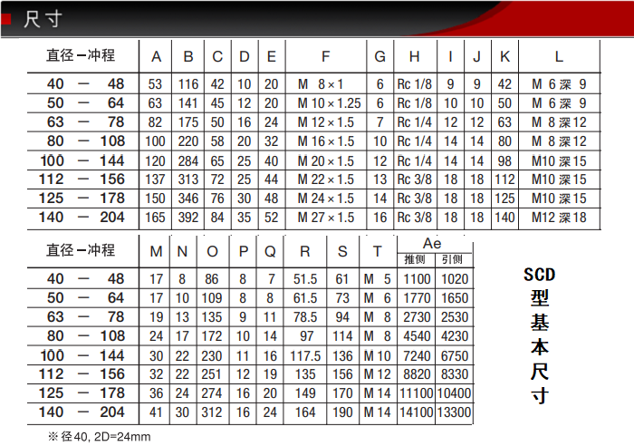 SCD-40-48-S0/S1-B0ballbet贝博低摩擦气缸(图4)