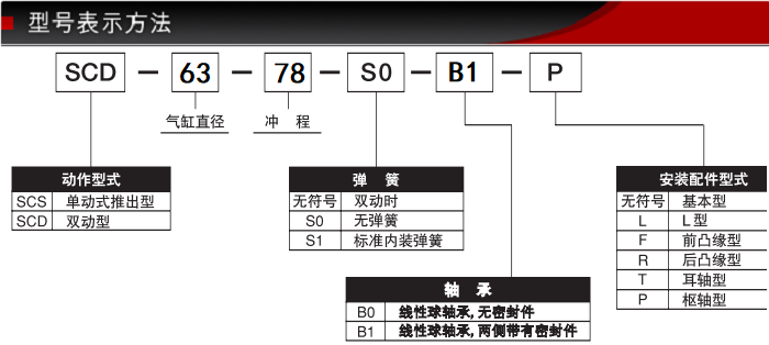 SCD-63-78-S0/S1-B1ballbet贝博低摩擦气缸(图2)