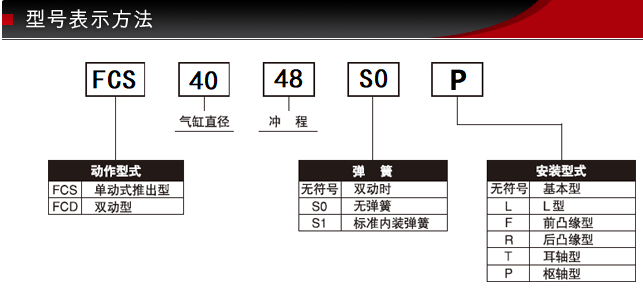 FCS-40-48-S0ballbet贝博标准气缸(图2)