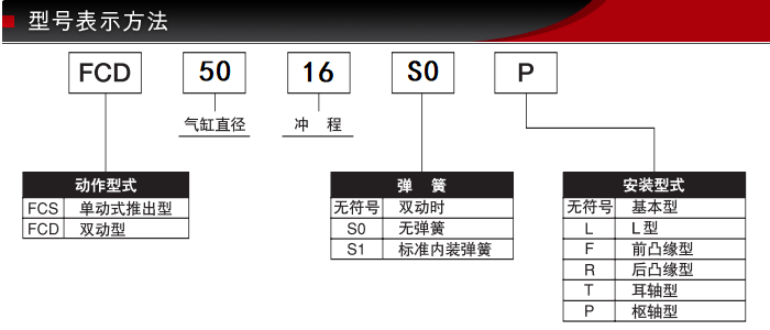 FCD-50-16-S0/S1-Pballbet贝博标准气缸(图2)