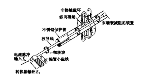 怎么理解磁致伸缩线性位置传感器的优势和特征？(图1)