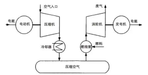 如何准确识别压缩空气系统，改善空气质量和系统运行(图1)