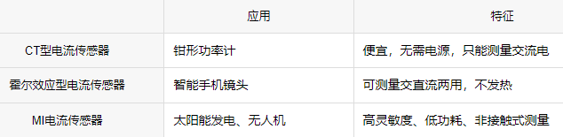 电流传感器如何测量电流，根据应用选择最合适的传感器结构！(图4)