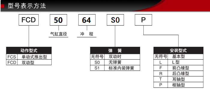 FCD-50-64型号表示