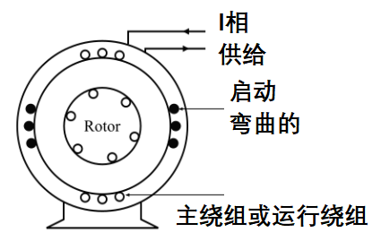 高电阻性分相感应电机如何工作，分相感应电机的工作原理特性！