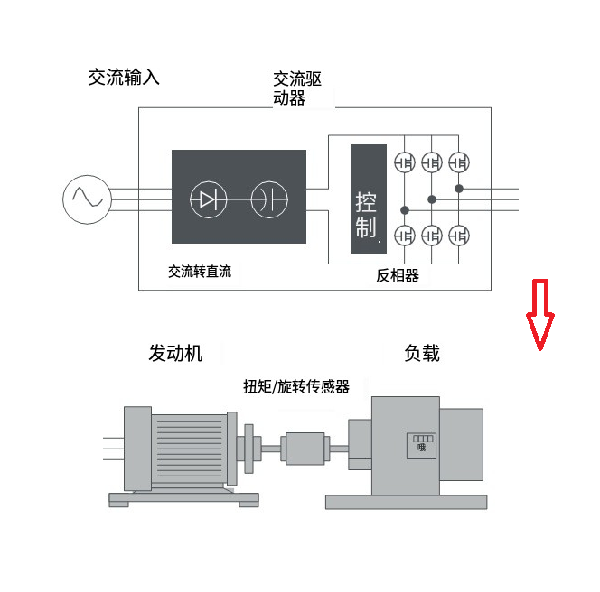 变频功率传感器构成的结构技术原理和优缺点有哪些？