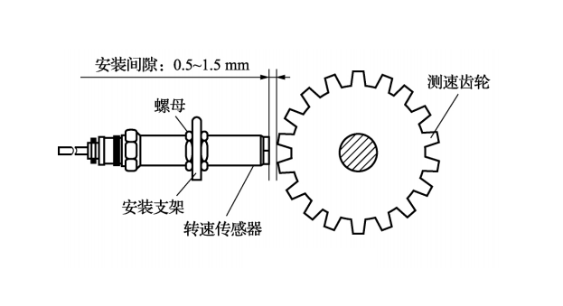 测速传感器输出信号是什么？光电传感器则利用光电效应原理？