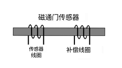磁通门电流传感器电路设计，可提高传感器电路的设计性能事项！