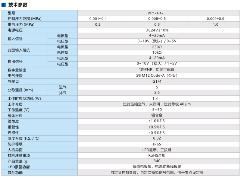 ballbet贝博SMC电气比例阀VP1-1/4-1-010(VP1)系列(图3)