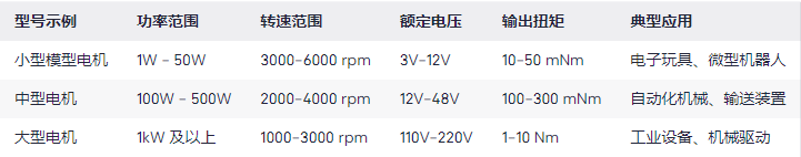 直流永磁电机工作原理，型号及参数大小提供的仪器参数