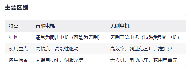 直驱电机和无刷电机的分类维度不同，一般区别哪个好？